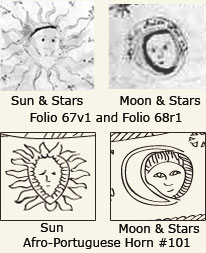 Figure 1 - Sun and moon comparison