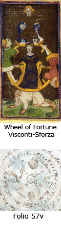 Figure 6 - Wheel of Fortune Comparison